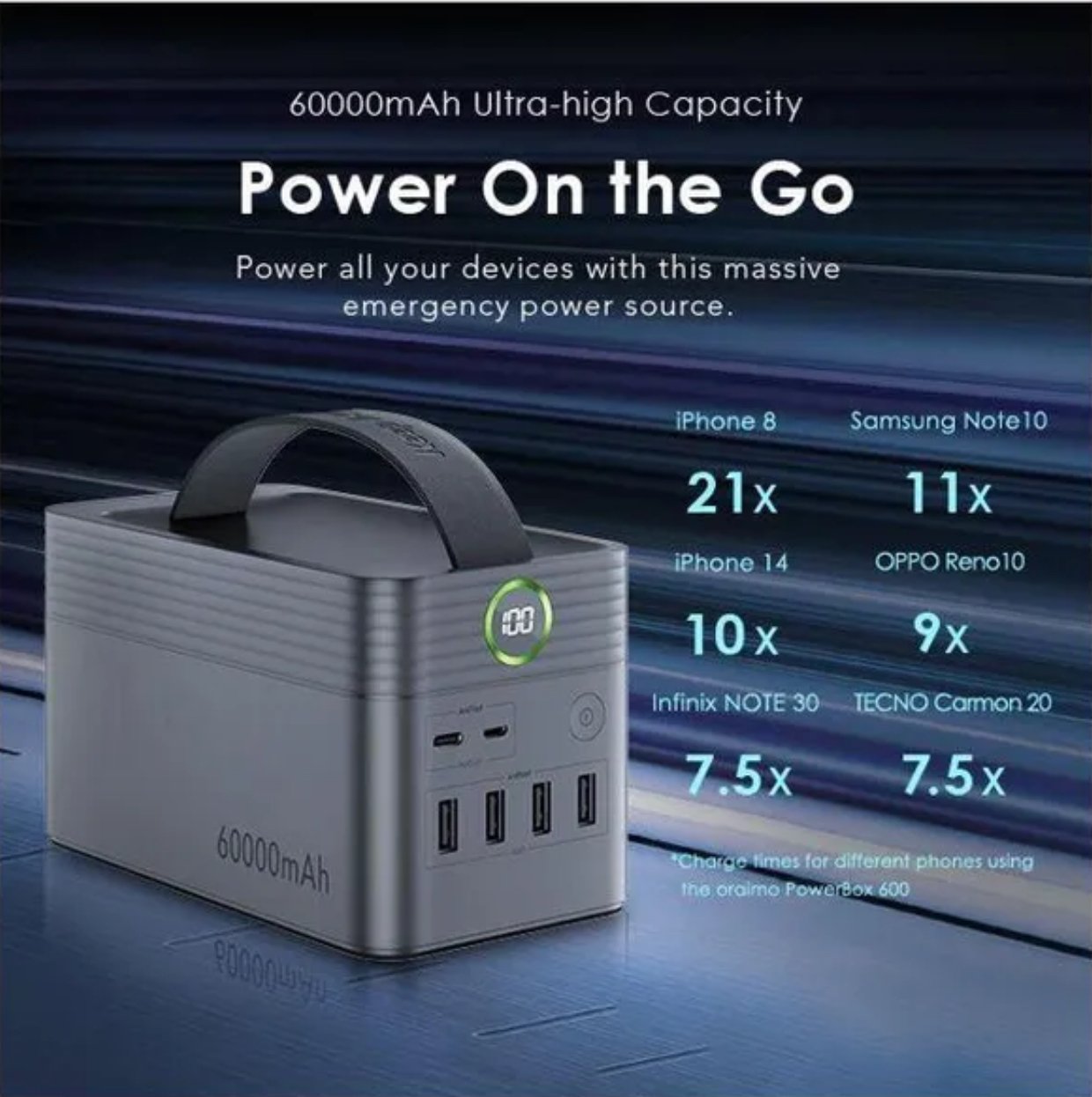 oraimo PowerBox 600 60000mAh 22.5W Power Bank product image (6)