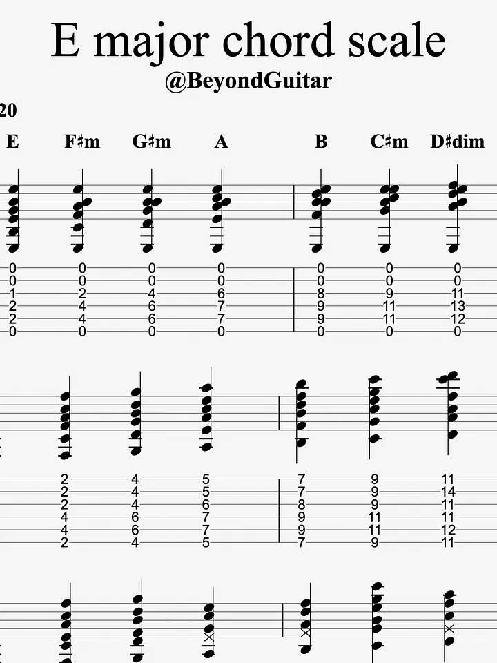 E Major chord scales product image (1)