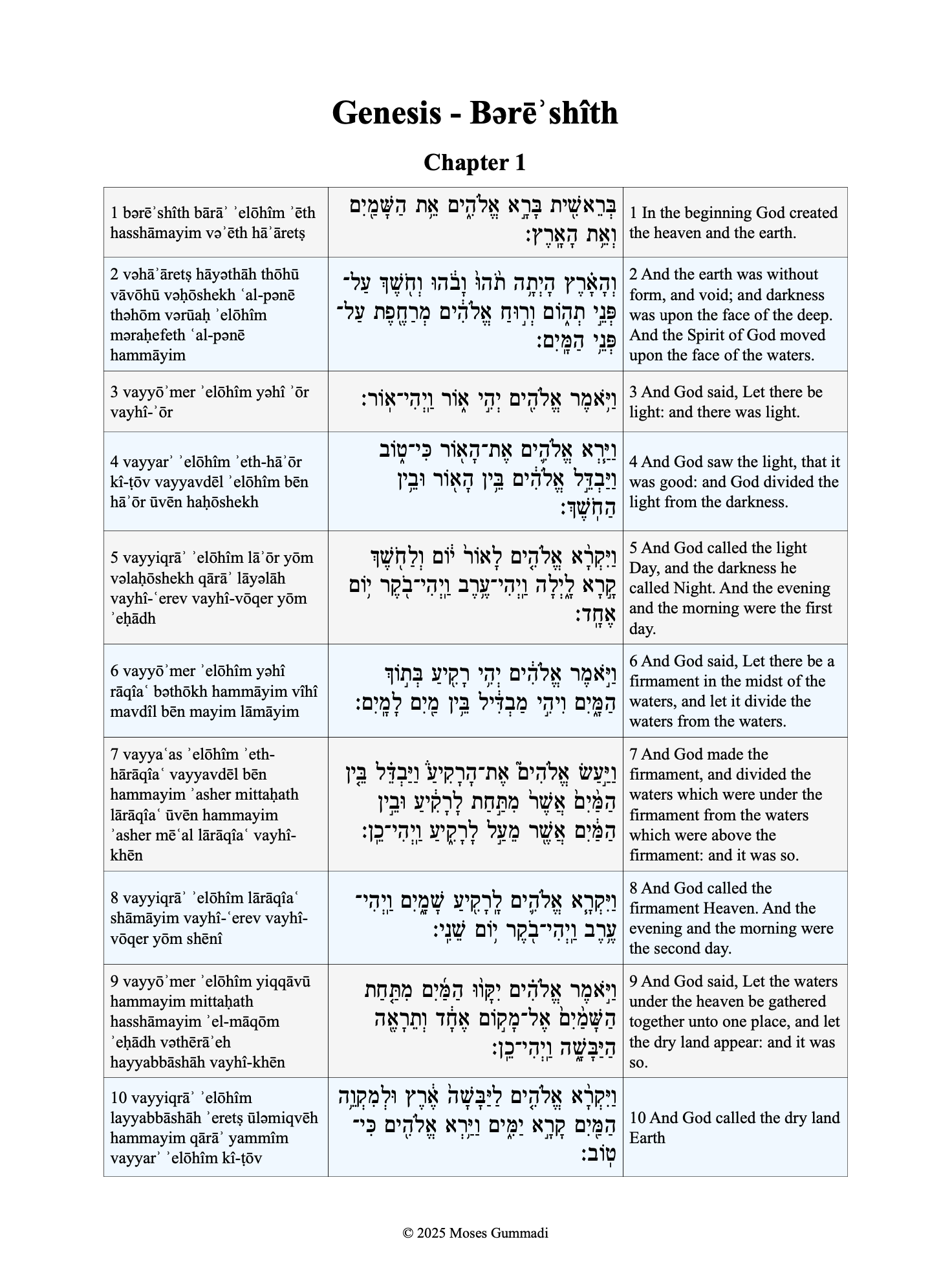 Hebrew Torah With Transliteration & KJV product image (3)