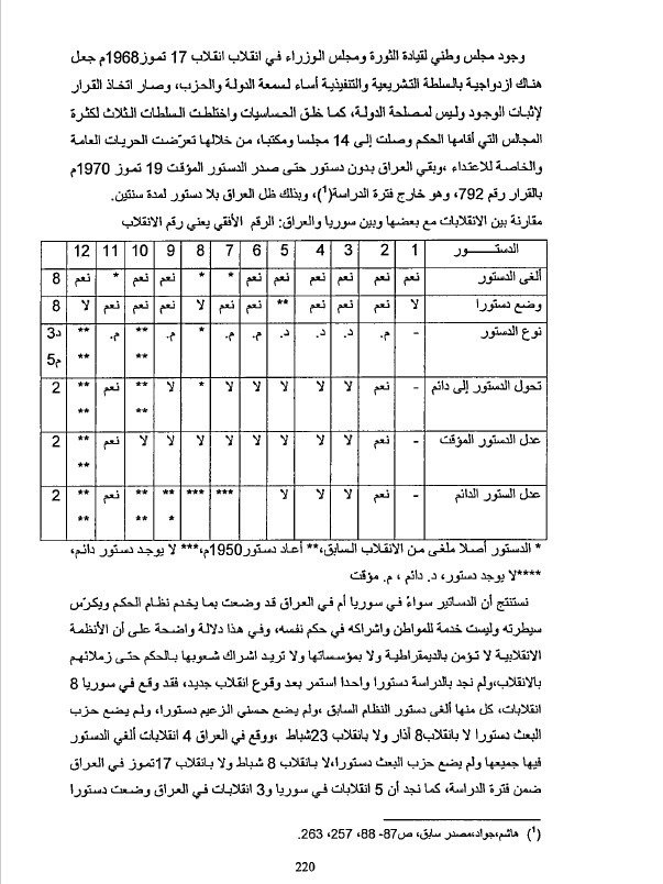 الانقلابات العسكرية في سوريا 1949 – 1969 ( دراسة ) product image (3)