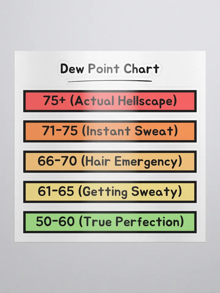 Dew Point Chart Stickers product image (1)