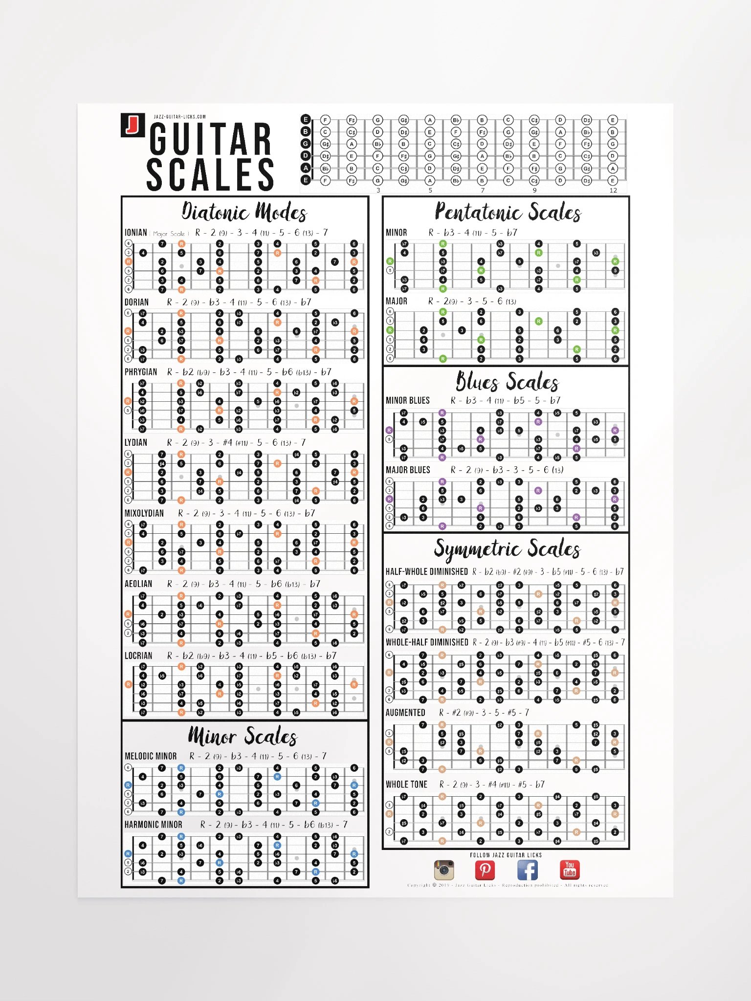 Guitar Scales Poster product image (1)