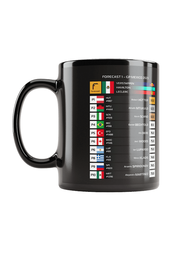 Requested Items Mugs