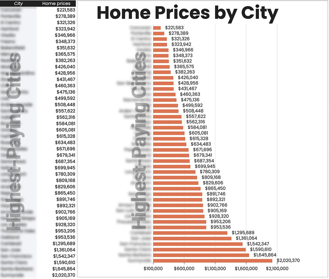 California Top Hopsitals & Cost Of Living Bundle product image (4)