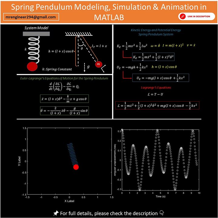 Spring Pendulum Simulation using Lagrangian Mechanics in MATLAB | Modeling + Animation + Plotting product image (1)