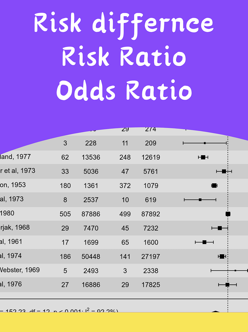 Risk Difference, Risk Ratio, and Odds Ratio
