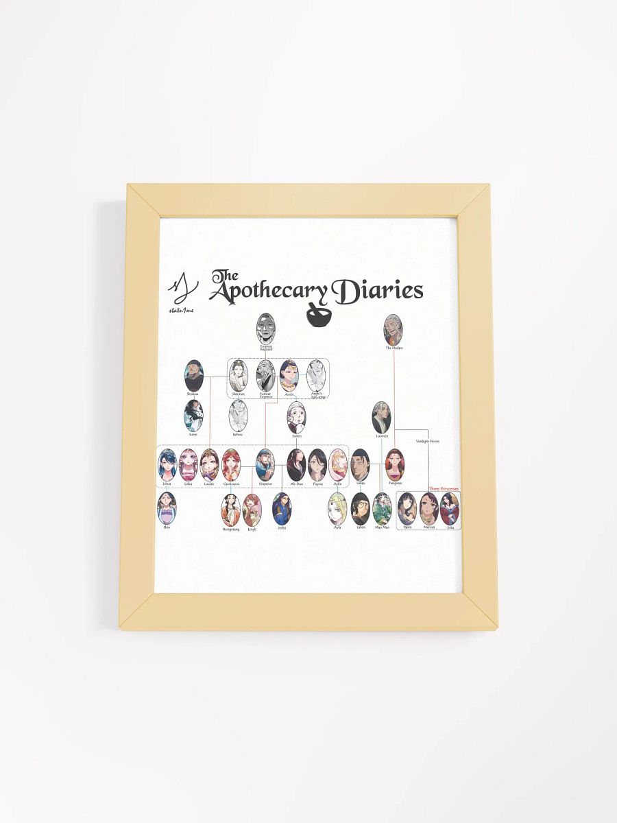 Apothecary Diaries Character Relationship Chart Poster product image (2)