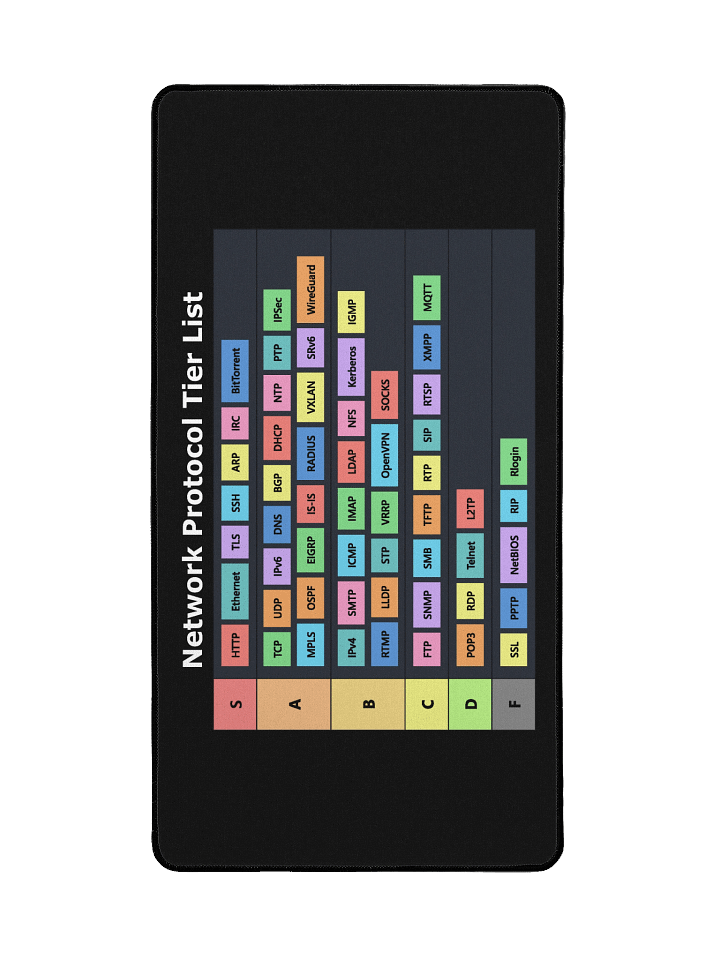 Network Protocol Tier List Desktop Mat product image (2)