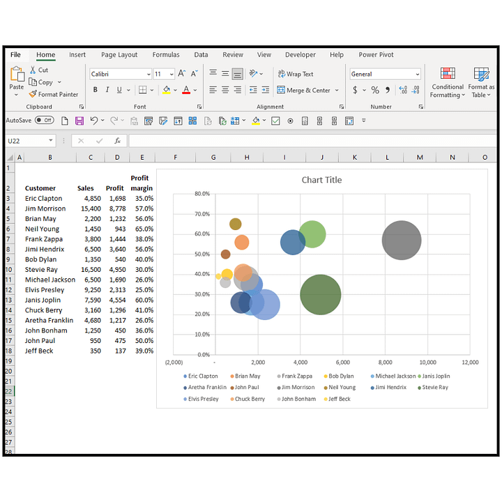 Template - How to make a bubble chart in Excel product image (1)