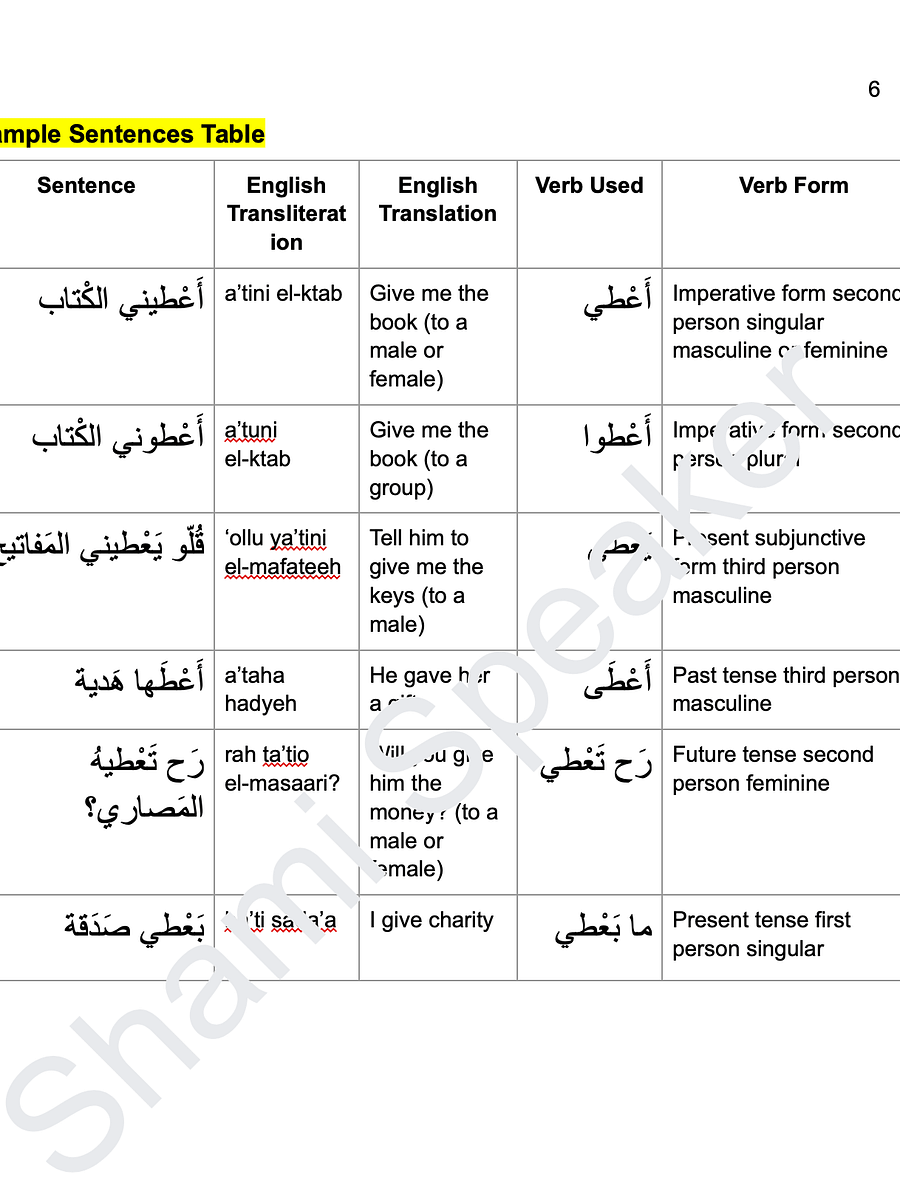 The Verb "To Give" in Levantine Arabic product image (3)
