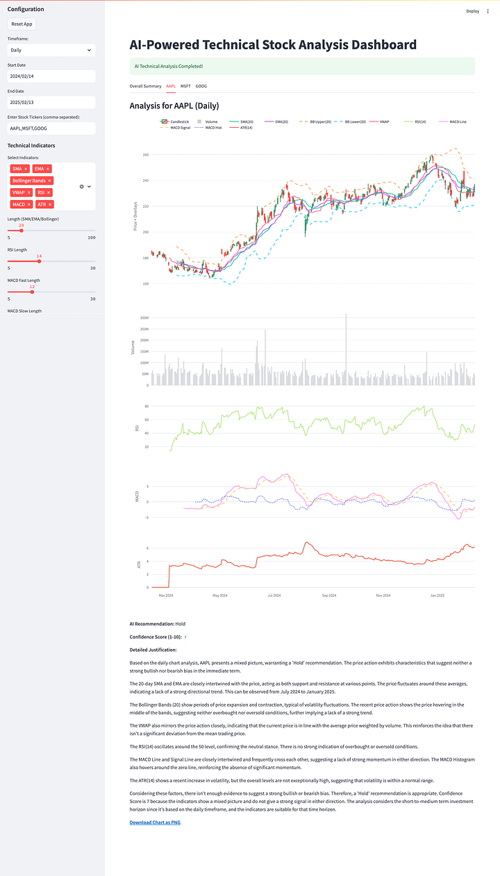 Premium AI-Powered Technical Analysis Dashboard - Python Starter Template product image (1)