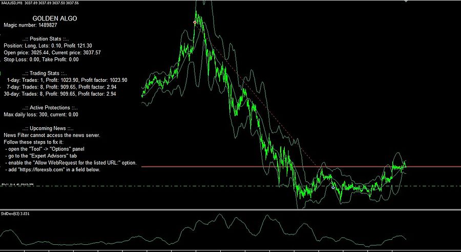 Golden Algo MT5 product image (5)
