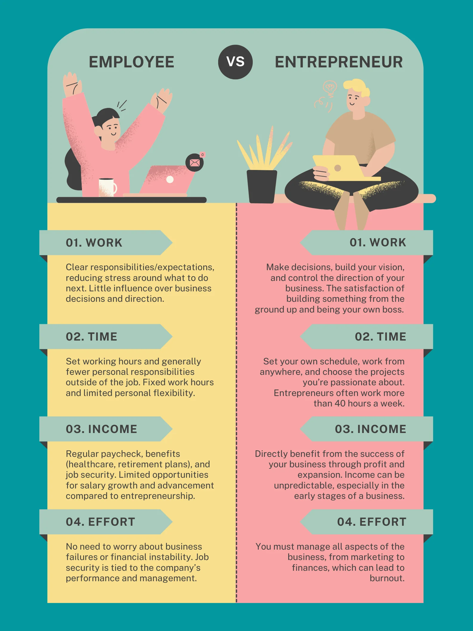 Employee vs Entrepreneur product image (1)