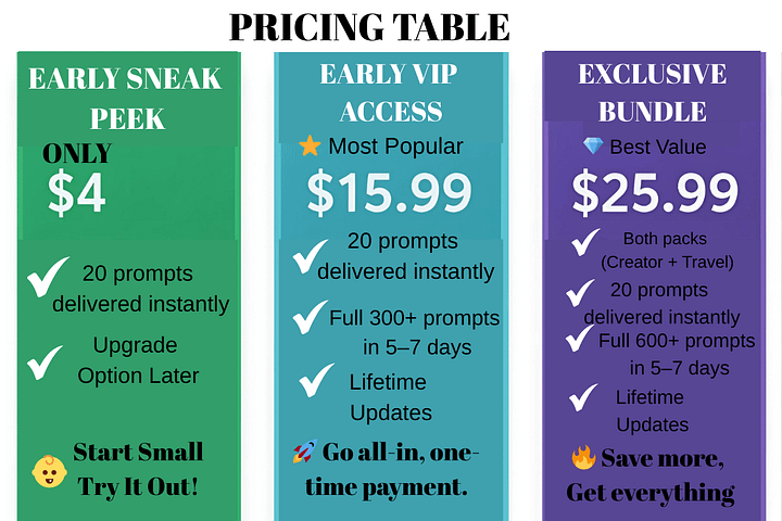 AI Content Creator Success Prompt Pack – Early Access Edition product image (2)