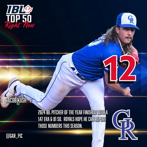 The 2024 IBL Pitcher of the Year, Jacob Kush of the @guelphroyalsbaseball is 12th on the #IBLTop50 List right now

#canadasle...