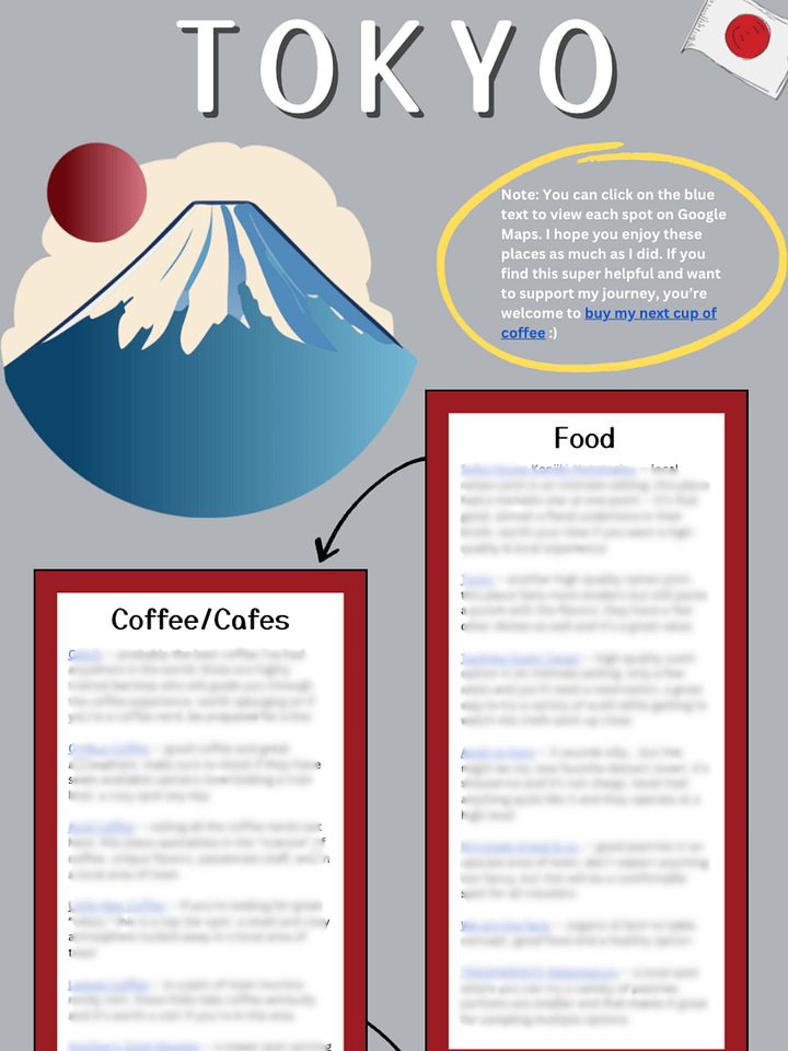 Tokyo Guide + Recommendations product image (1)
