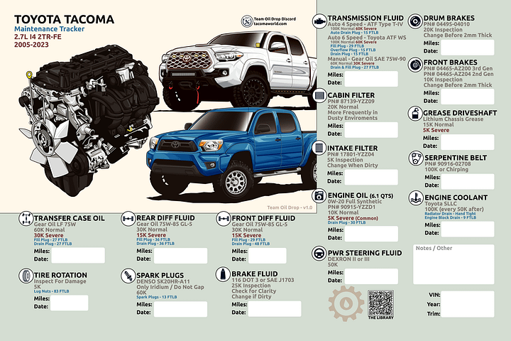 2TR-FE 2.7L I4 MAINTENANCE TRACKER - (FILLABLE PDF) product image (1)