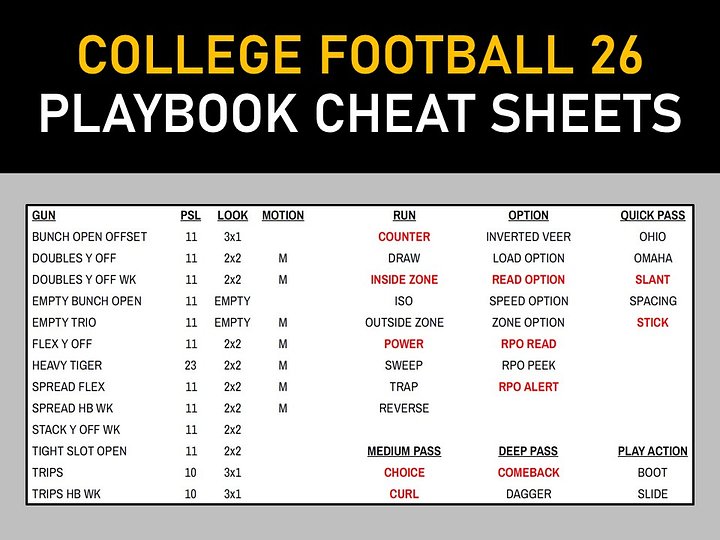 College Football 26 Cheat Sheets product image (1)
