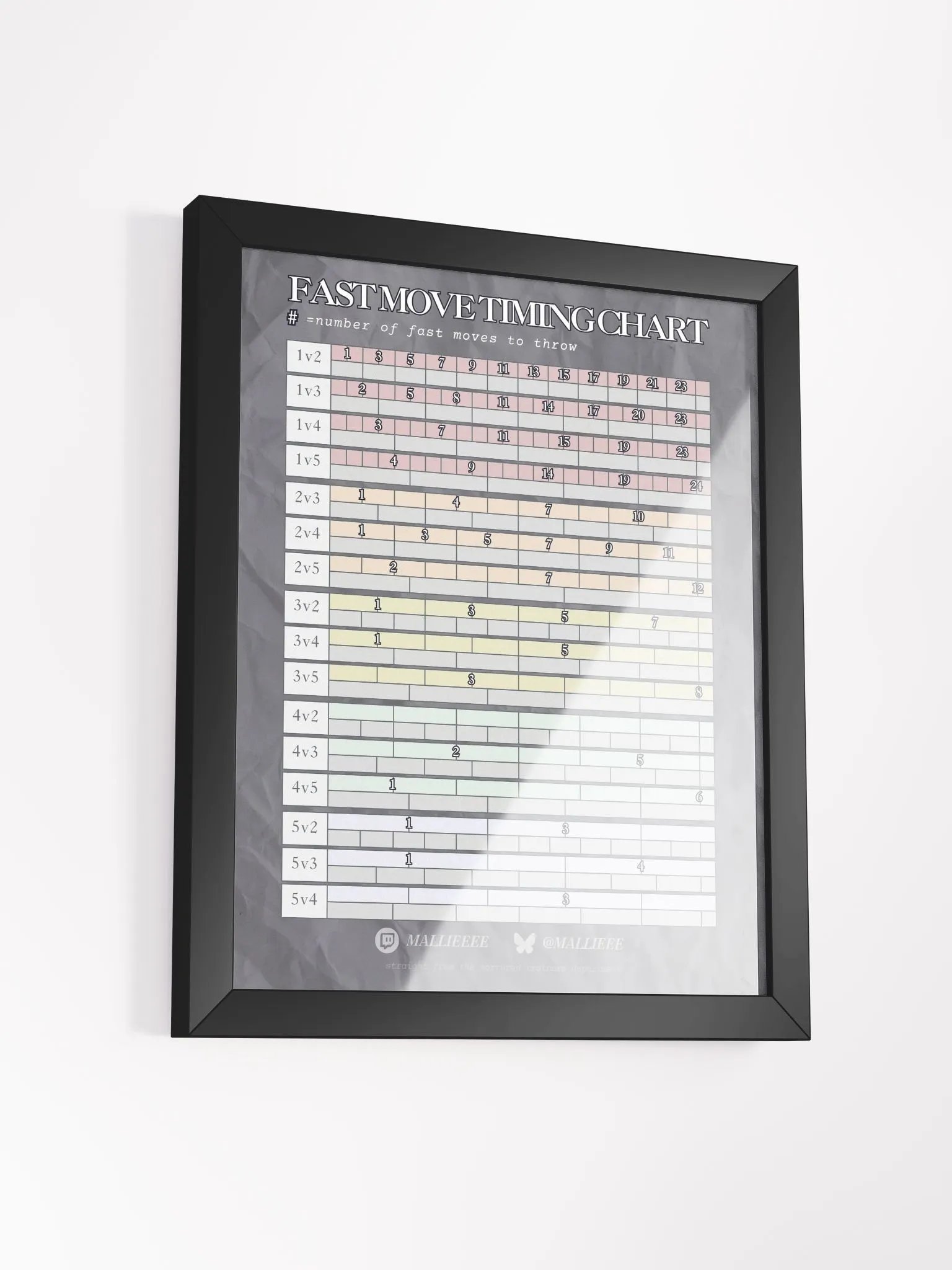 FRAMED TIMING CHART product image (3)