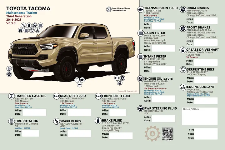 3RD GEN MAINTENANCE TRACKER V1.2 - Sand product image (1)