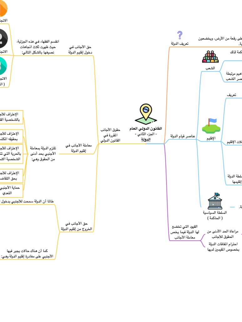 PDF خرائط القانون الدولي العام product image (3)