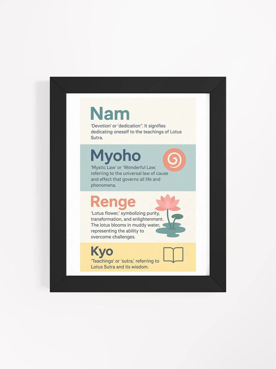 Framed Poster for Nichiren Buddhism Practice product image (4)