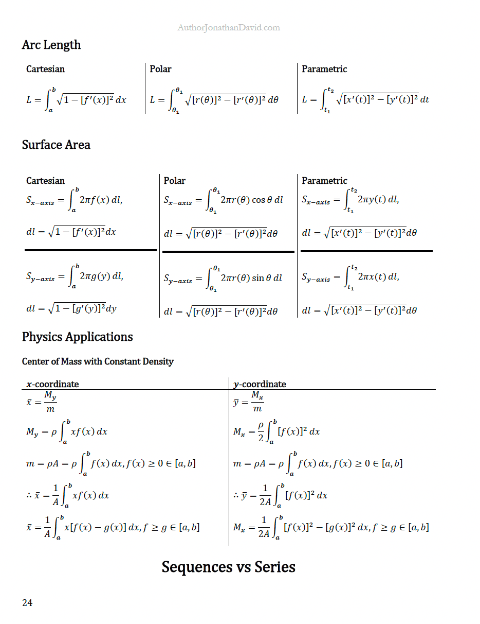 Ultimate Cheat Sheet for STEM Majors [Handmade with PDF Access] product image (4)