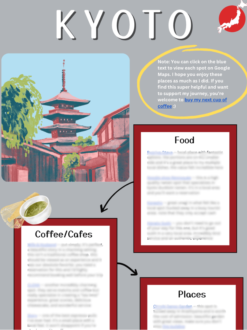 Kyoto Guide + Recommendations product image (1)