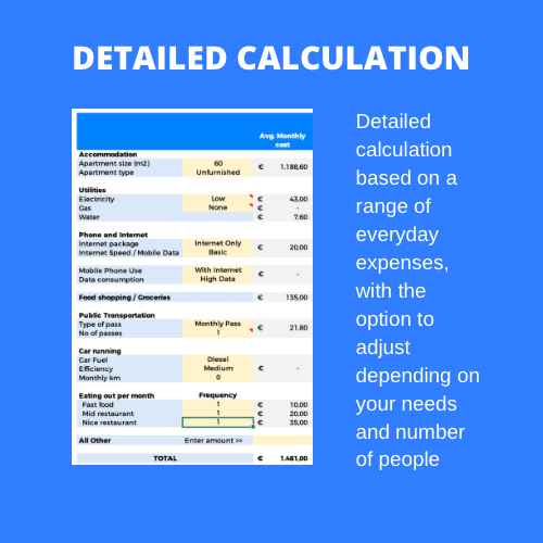 Spain Cost of Living Estimate Calculator product image (2)