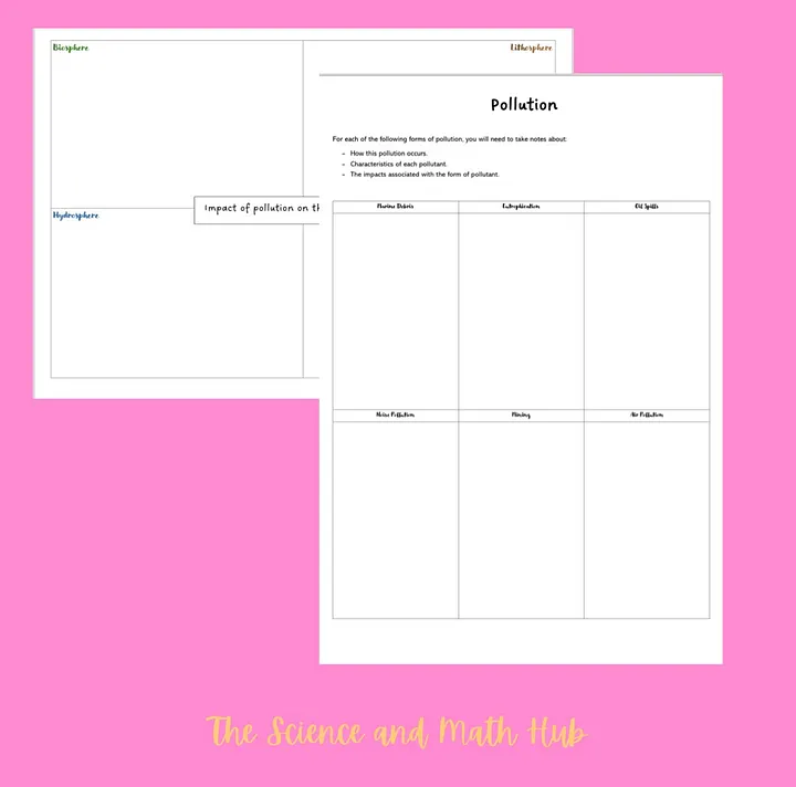 Pollution - Graphic Organiser product image (1)