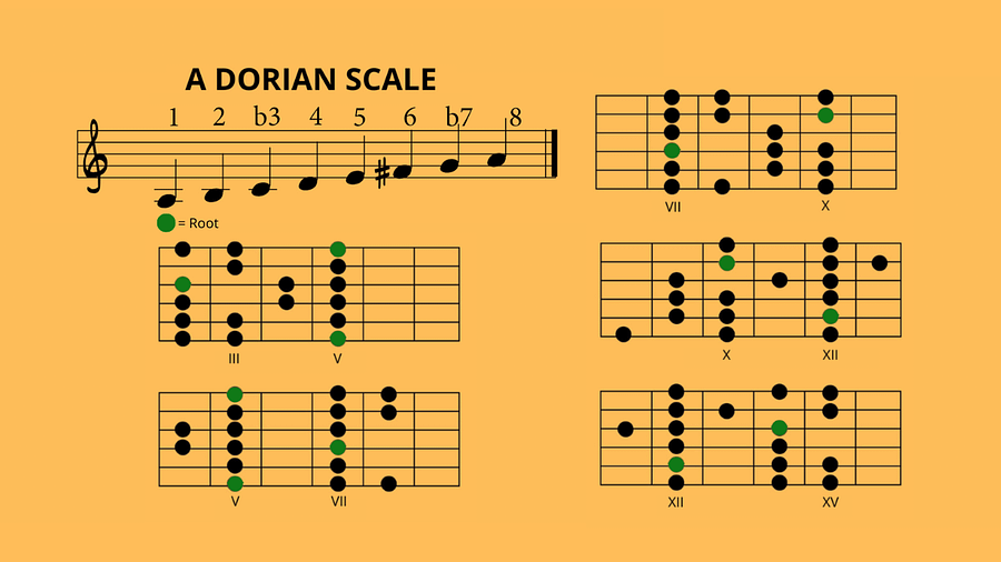 A Minor (Diagrams of the Scales) product image (4)