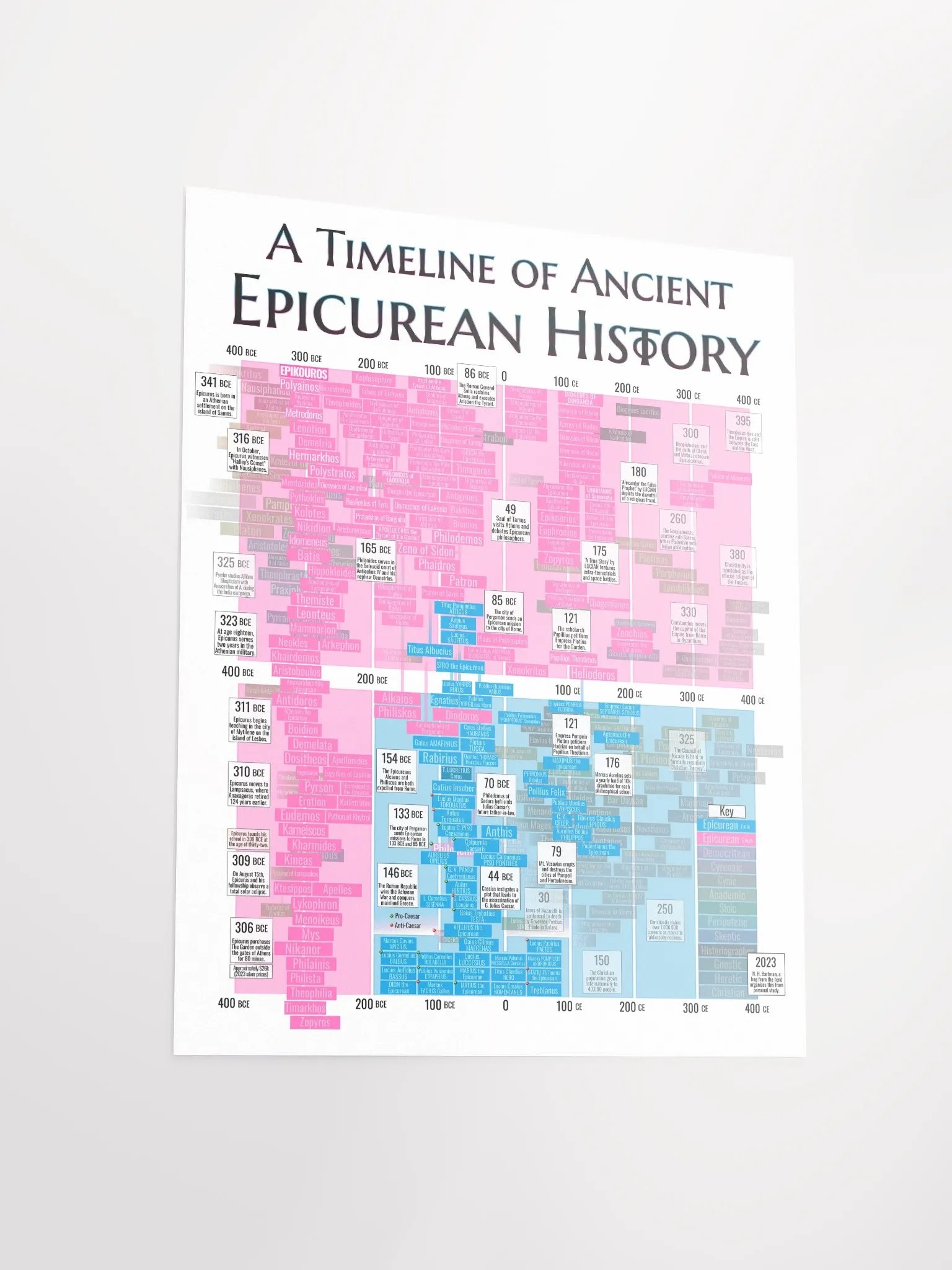 A Timeline of Ancient Epicurean History (Enhanced Matte Paper Poster) product image (1)
