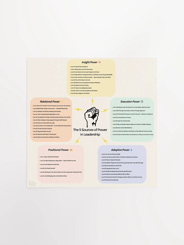 The 5 Sources of Power in Leadership - Poster product image (4)