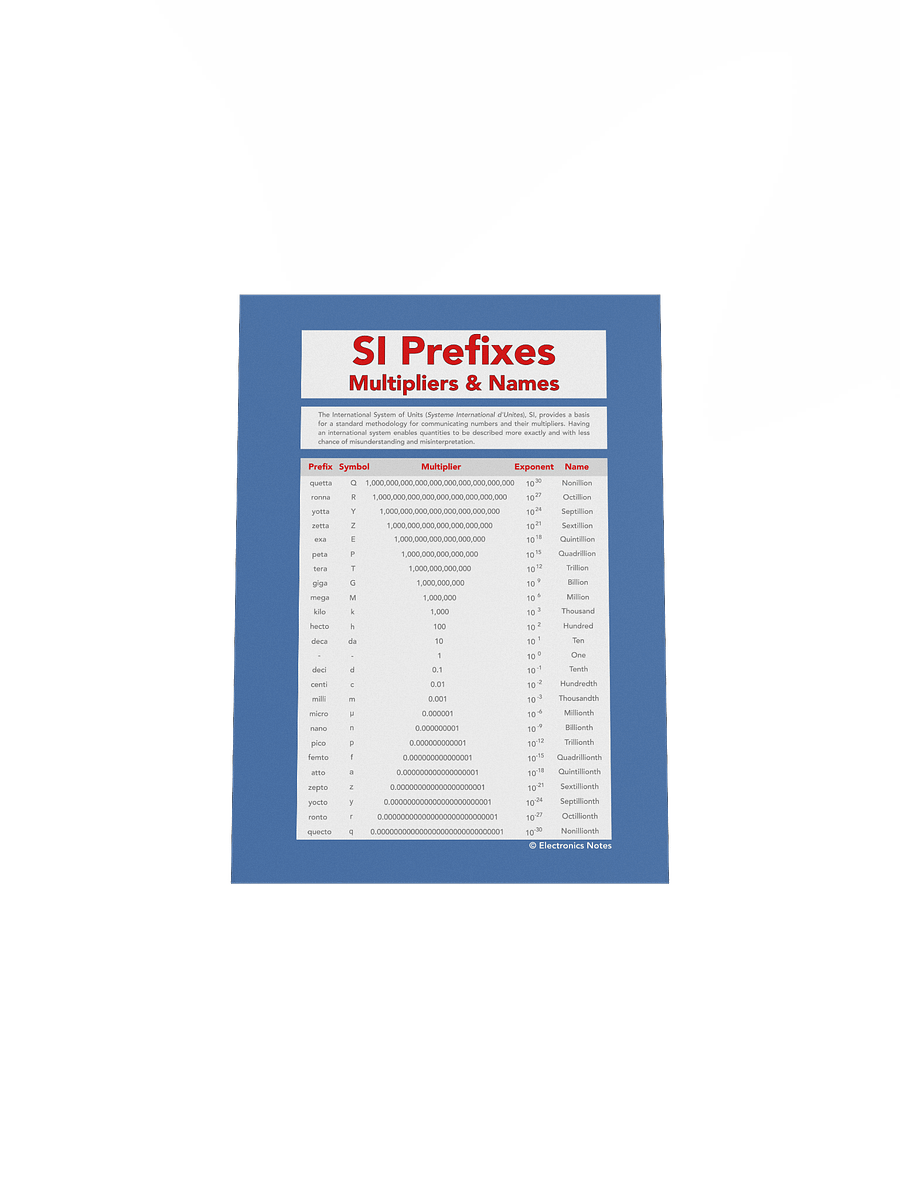 SI Prefixes and Multipliers Wall Chart product image (33)