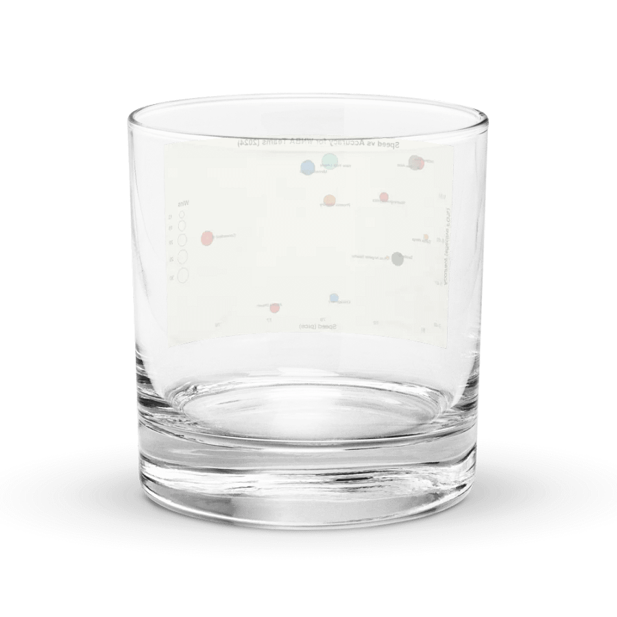 WNBA Speed vs. Accuracy Scatter Plot Rocks Glass product image (4)