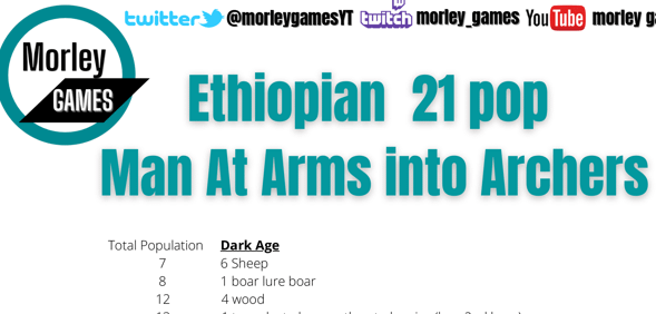 Ethiopian Man at arms into Archer Rush Build Order PDF product image (1)