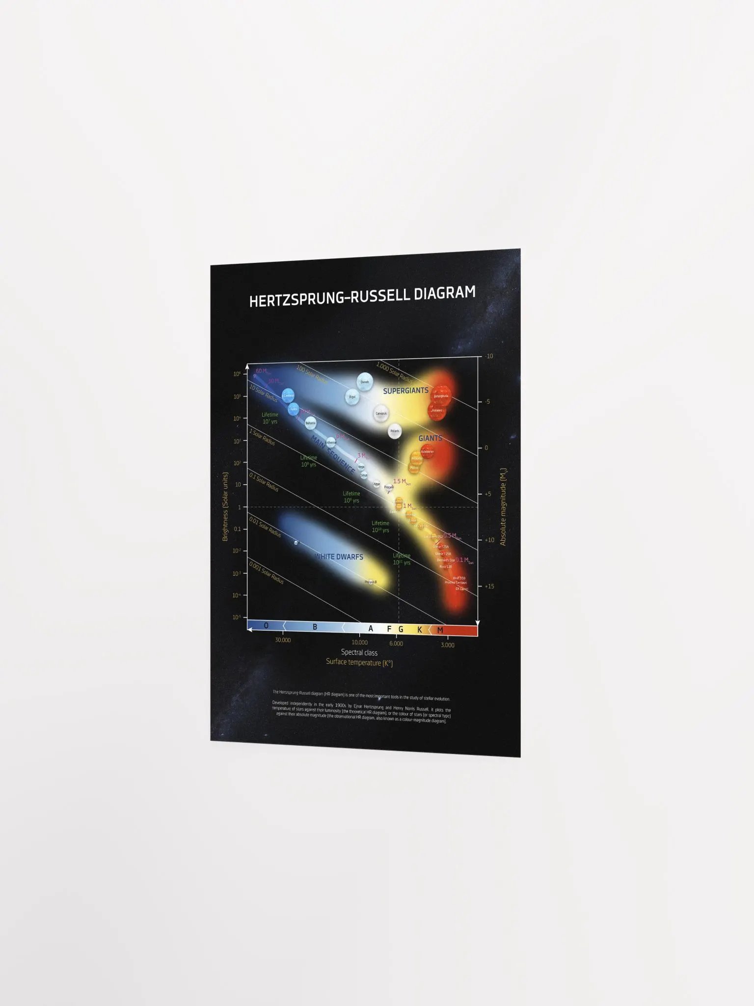 Hertzsprung-Russell diagram, HR diagram/HRD chart — science poster, space art poster, science gifts, nerdy gifts, NASA poster infographics product image (8)