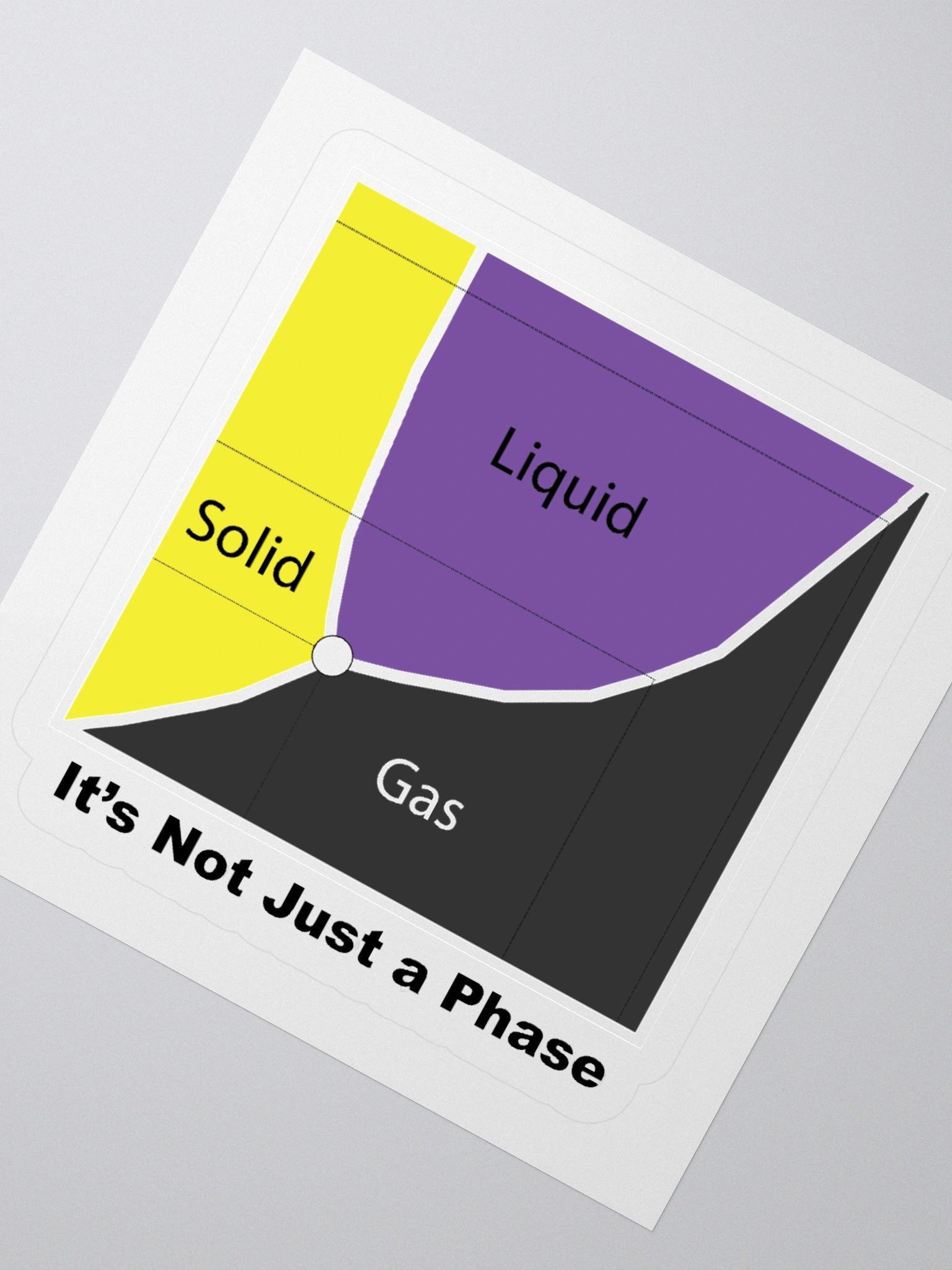 It's Not Just a Phase- Non Binary Sticker product image (2)