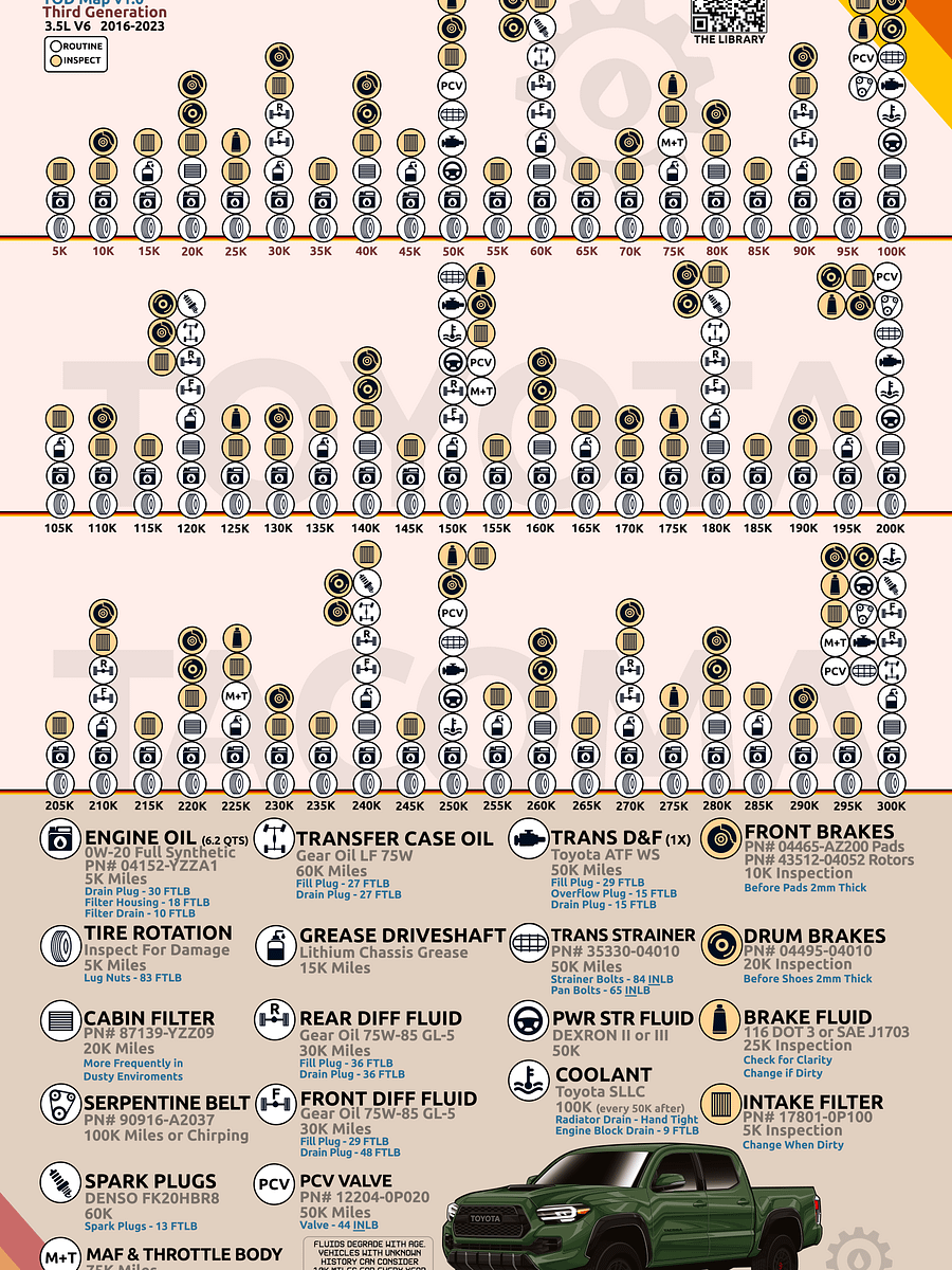 3RD GEN "TOD" TACOMA MAINTENANCE MAP V1.0 (Digital) product image (1)