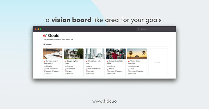 Digital Life Planner | FIDC product image (2)