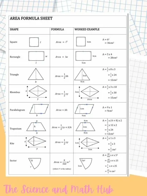 Area Formula Sheet product image (1)