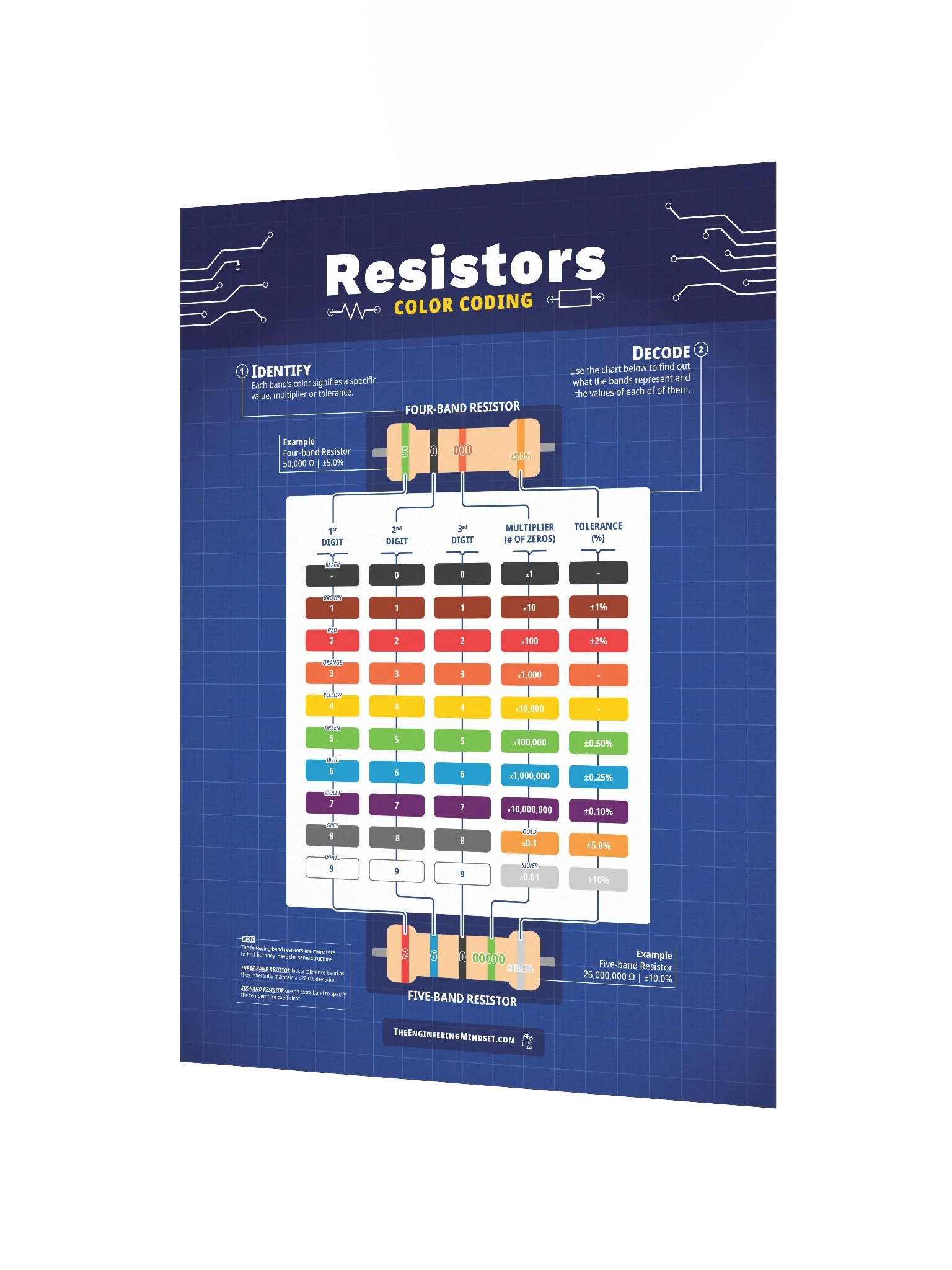 Resistor Color Coding Poster product image (5)