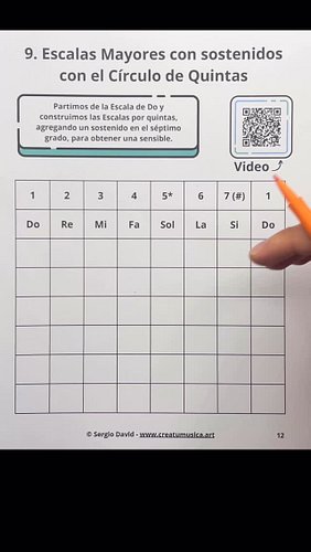 Escalas Mayores ordenadas por quintas