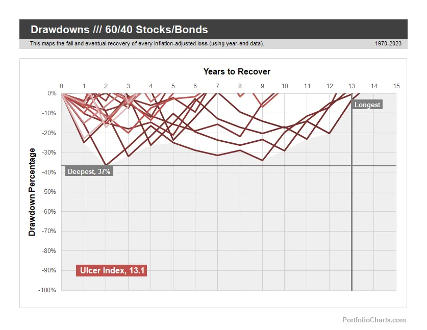 Drawdowns product image (5)