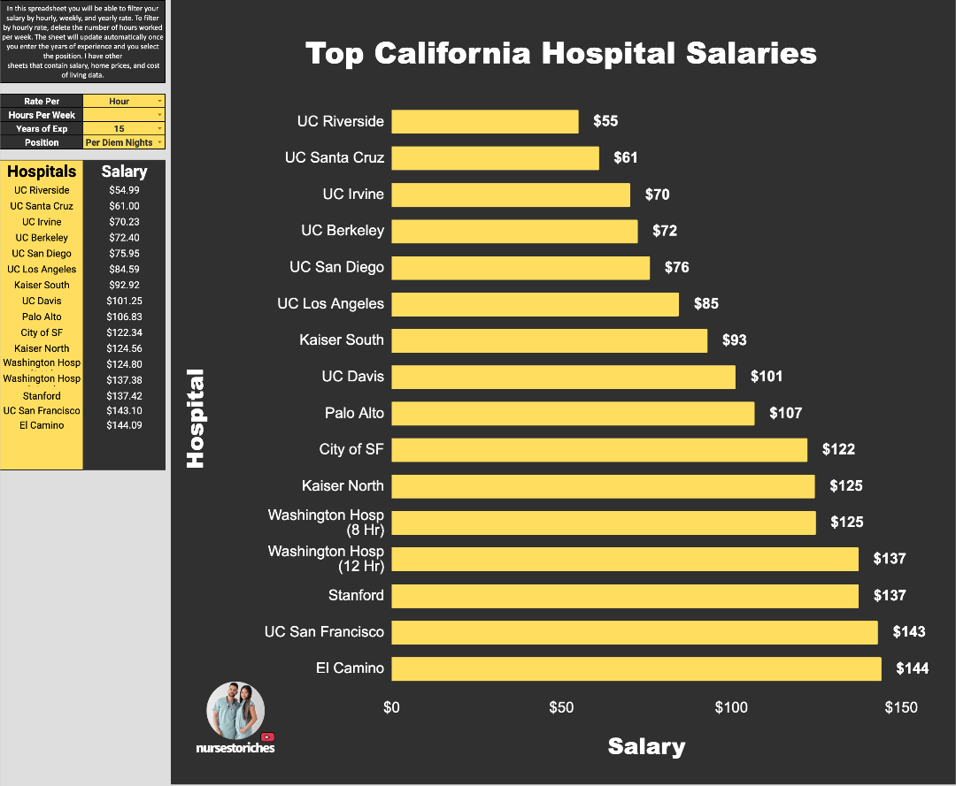 Highest-Paying Hospitals in California (No Cost of Living Data) product image (2)