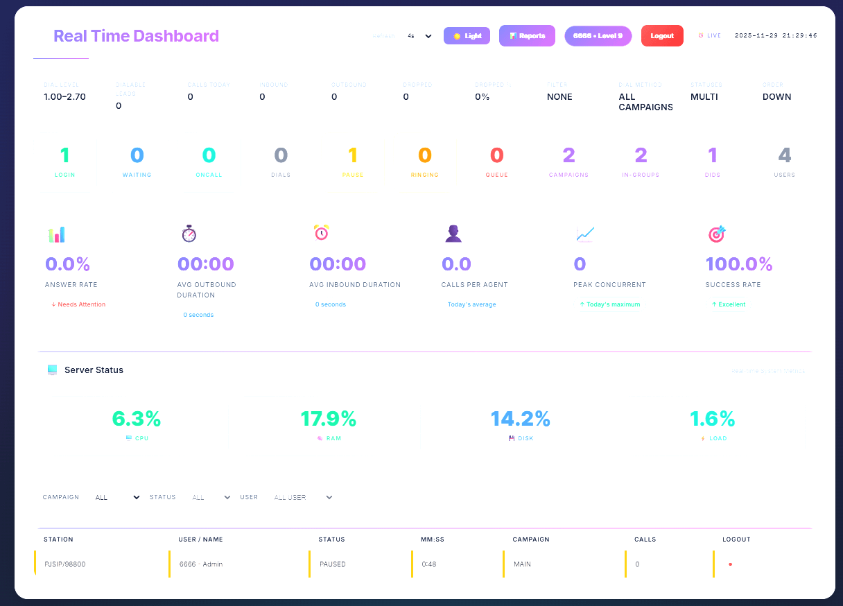 Vicidial Realtime dashboard V2 product image (2)