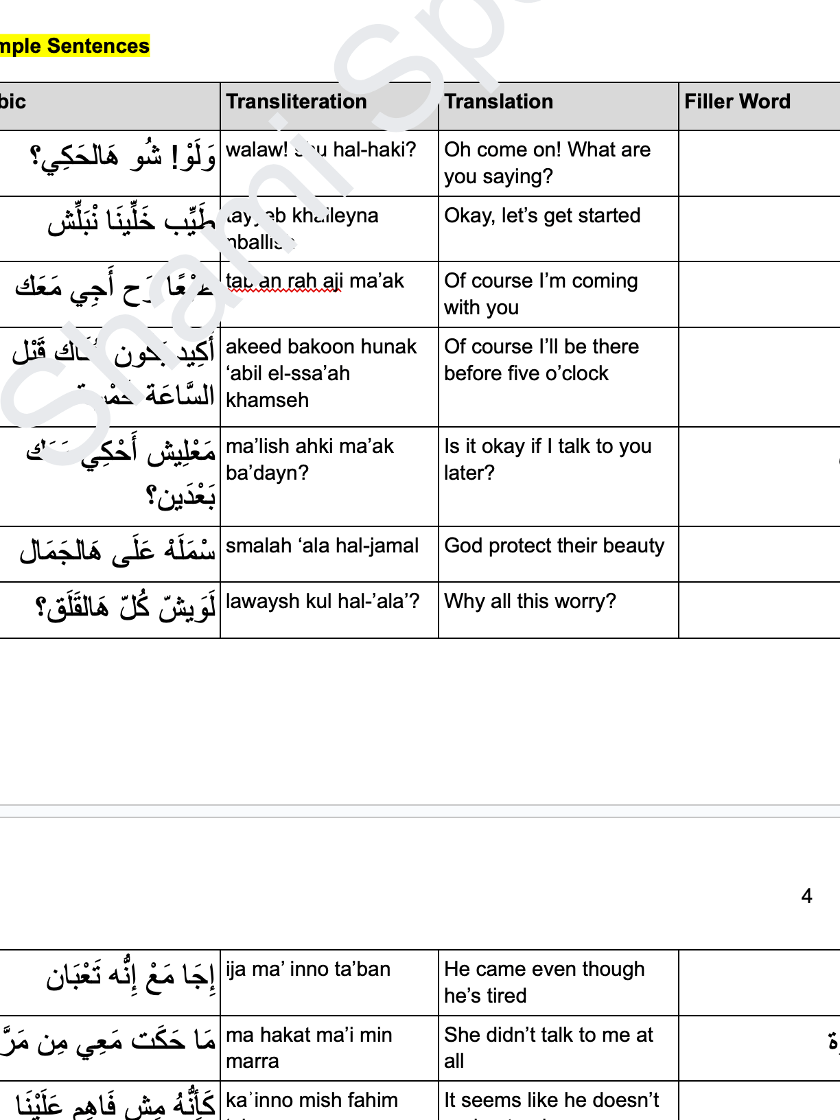 Everyday Filler Words You MUST KNOW in Levantine Arabic to Sound Native Part 2 product image (3)