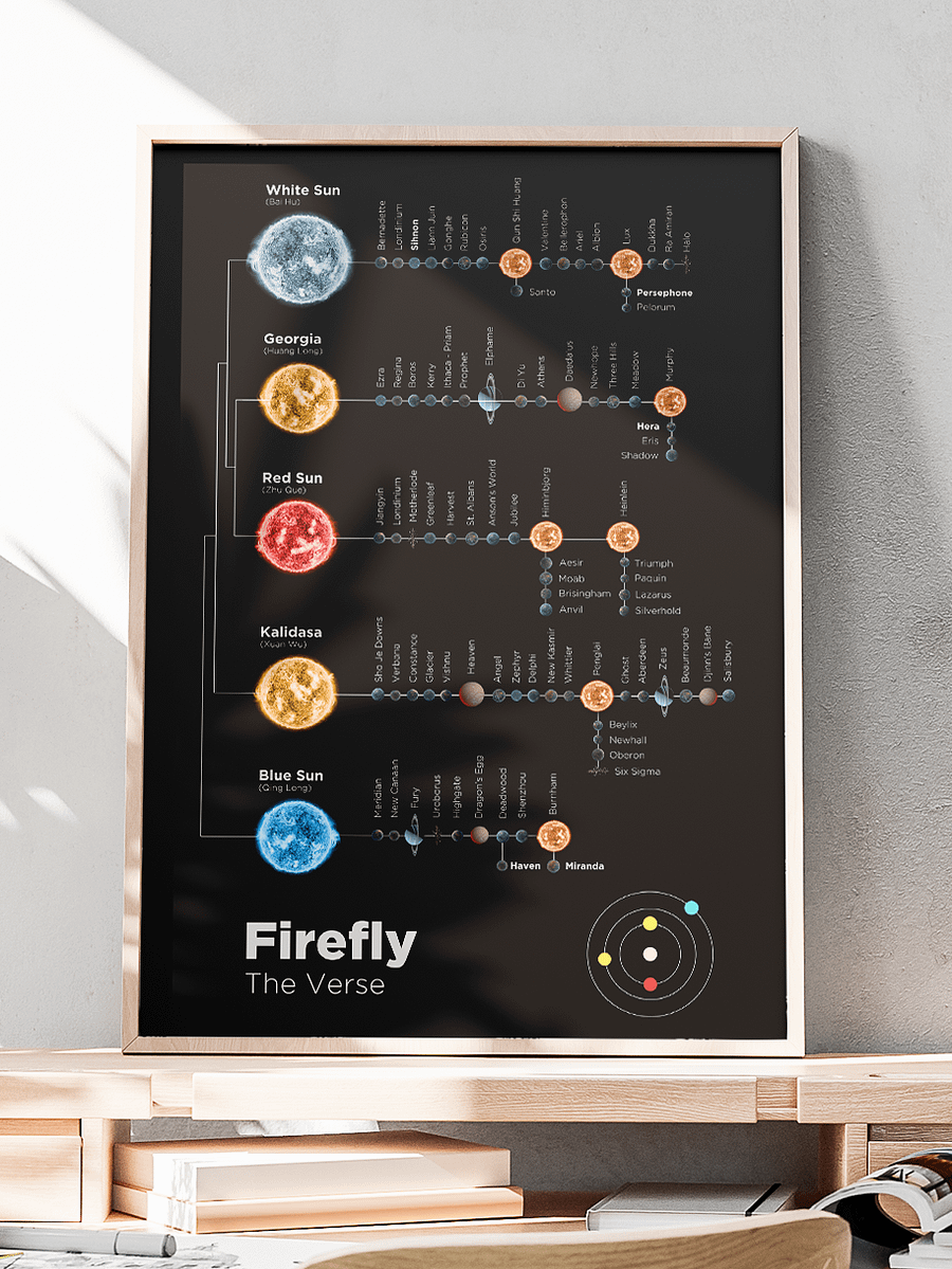 Firefly: The Verse - Poster product image (13)