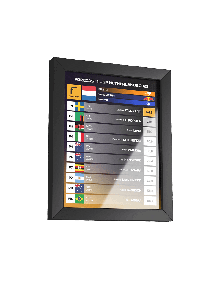 GP Netherlands 2025 Frame product image (3)