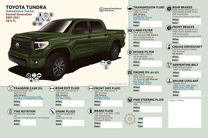 2nd Gen Tundra Maintenance Tracker - Spruce product image (1)